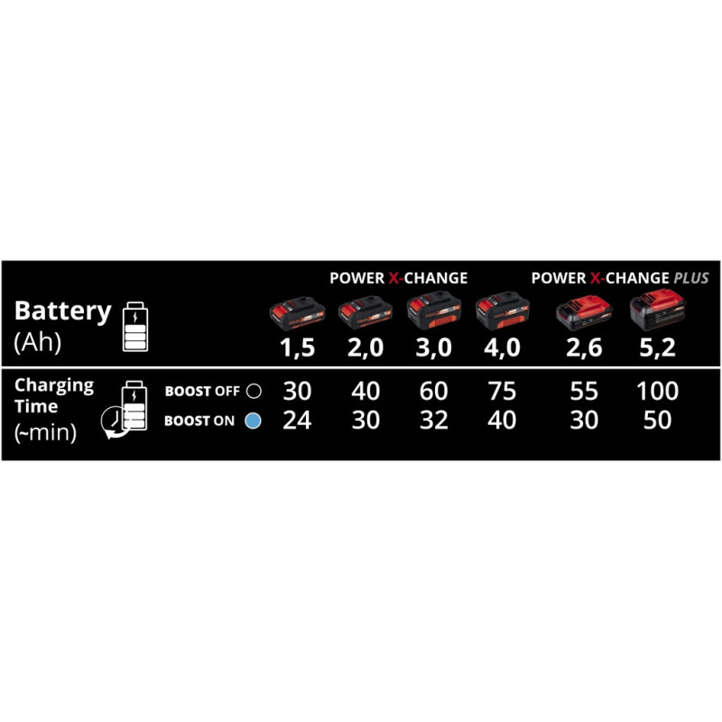 Зарядное устройство Einhell Power-X-Boost Charger 6 A (4512064)