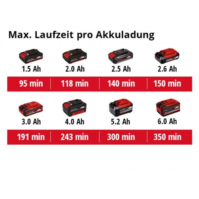 Фонарь аккумуляторный Einhell TC-CL 18/1800 Li - Solo (4514115)