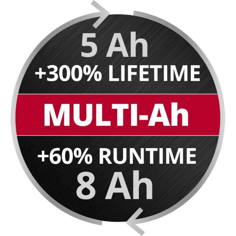 Аккумулятор Einhell PXC PLUS Multi-Ah 18V 5-8 Ah (4511600)