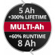 Аккумулятор Einhell PXC PLUS Multi-Ah 18V 5-8 Ah (4511600)