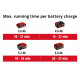 Воздухород аккумуляторный Einhell GP-LB 18/200 Li E - Solo (3433555)