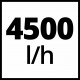 Станція насосна Einhell GC-WW 1045 N (4173520)