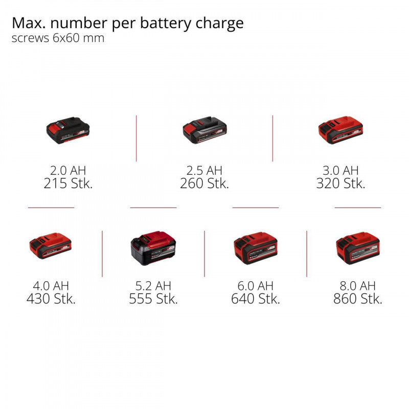 Гайкокрут ударный аккумуляторный Einhell TP-CI 18/220 Li BL - Solo (4510085)