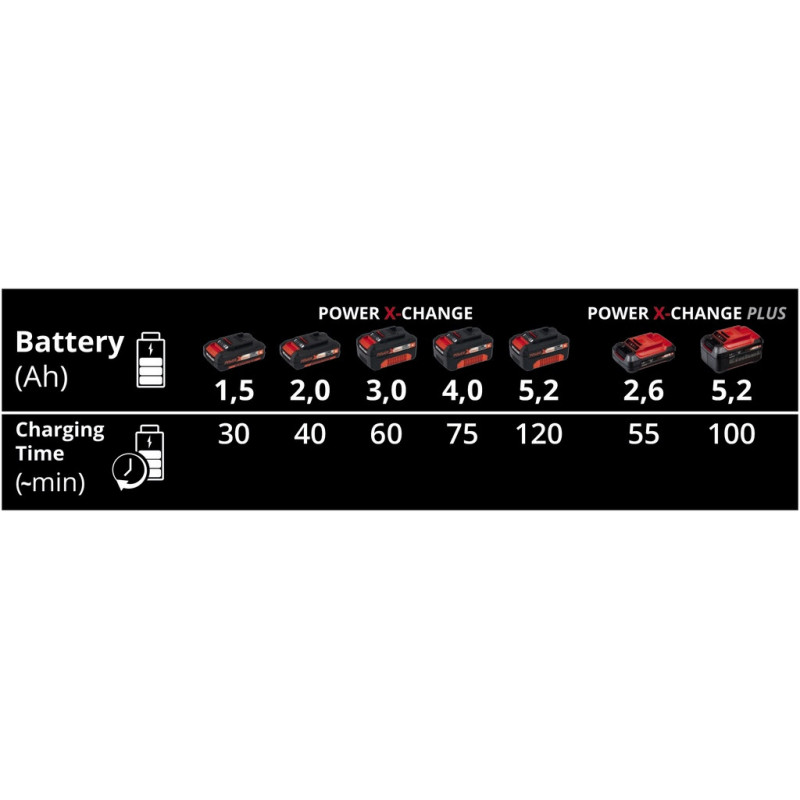 Пристрій зарядний на два акумулятора Einhell Power-X-Twincharger 3 A (4512069)