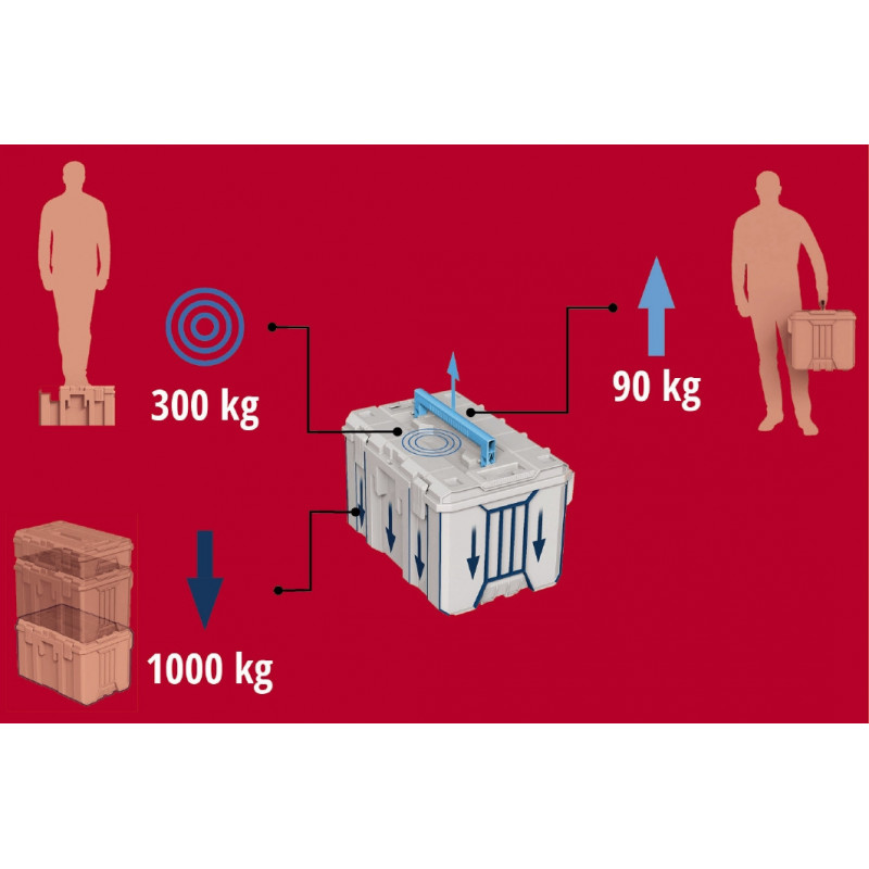 Пластиковый кейс Einhell E-Case M (4540021)