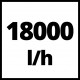 Насос для брудної води Einhell GC-DP 9035 N (4170778)
