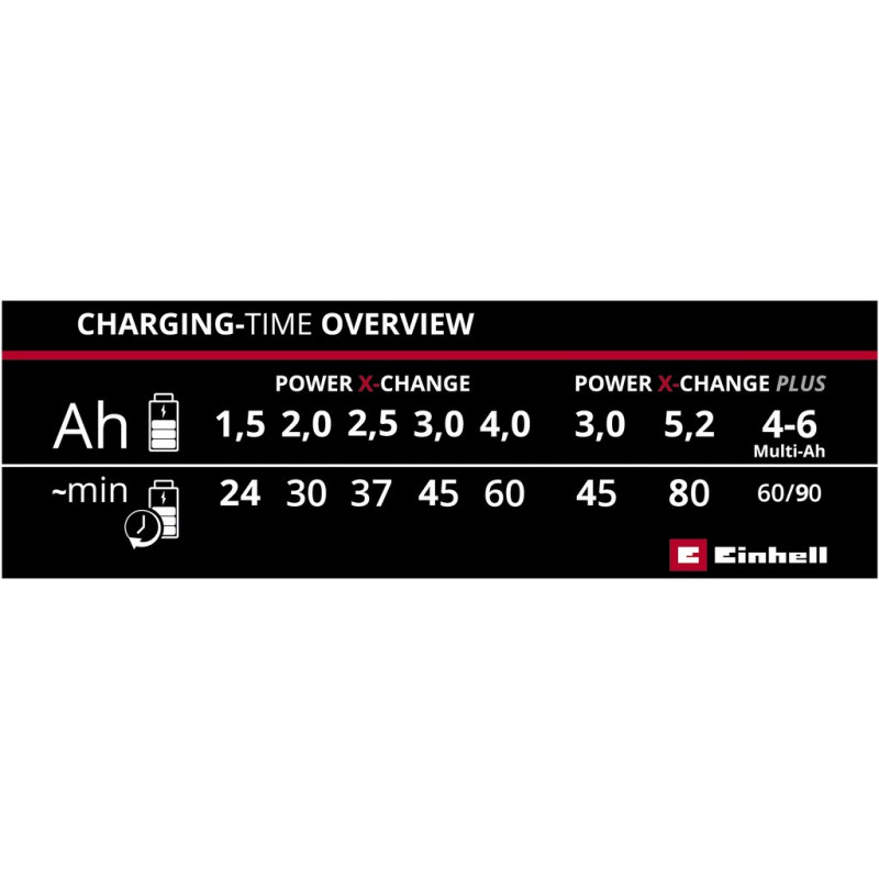 Пристрій зарядний Einhell PXC Power X-Fastcharger 4A (4512103)