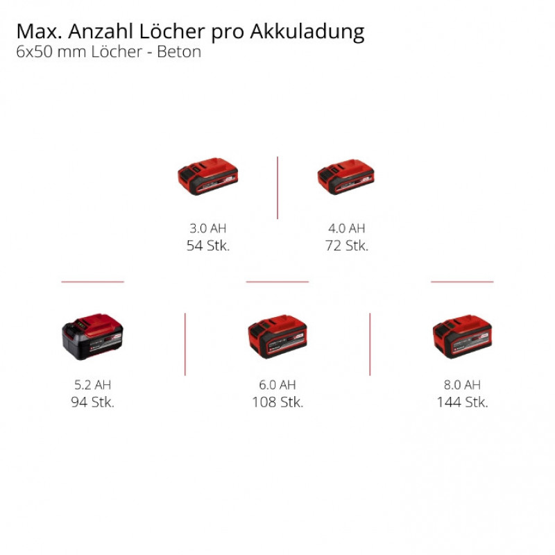 Перфоратор акумуляторний Einhell TP-HD 18/26 D Li BL - Solo (4514270)