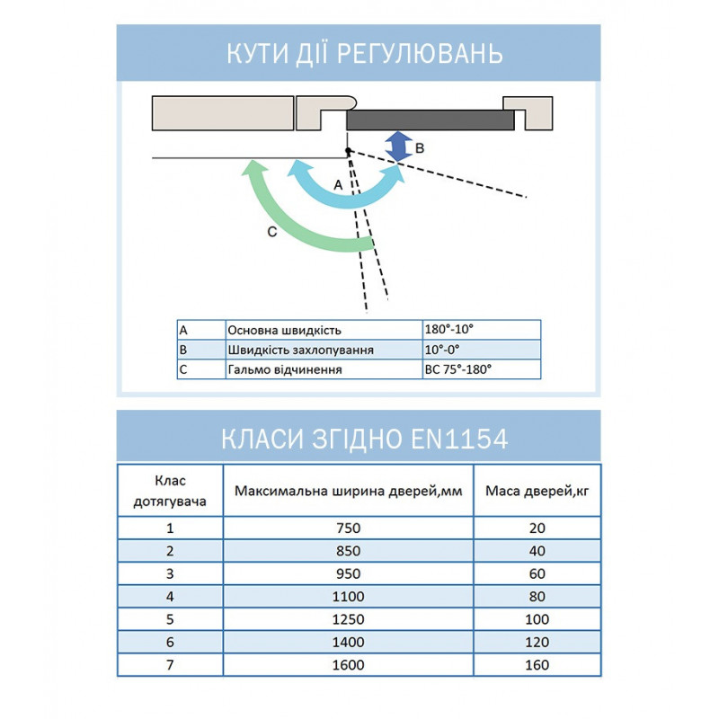 Дотягувач дверей RYOBI 9903 glossy white 65 кг