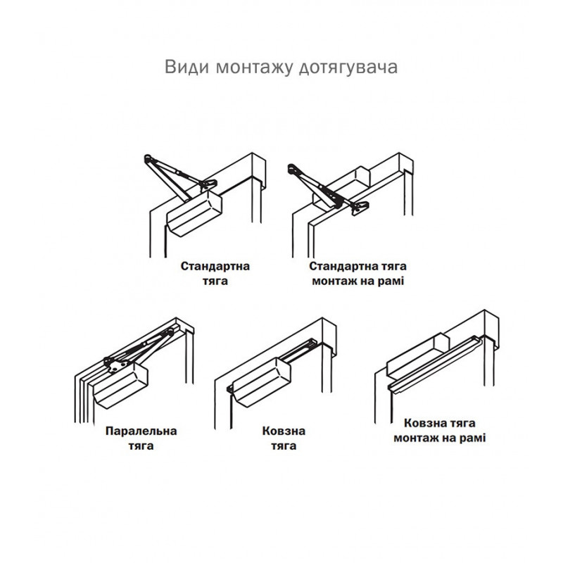 Дотягувач дверей RYOBI 1200 metallic bronze 80 кг
