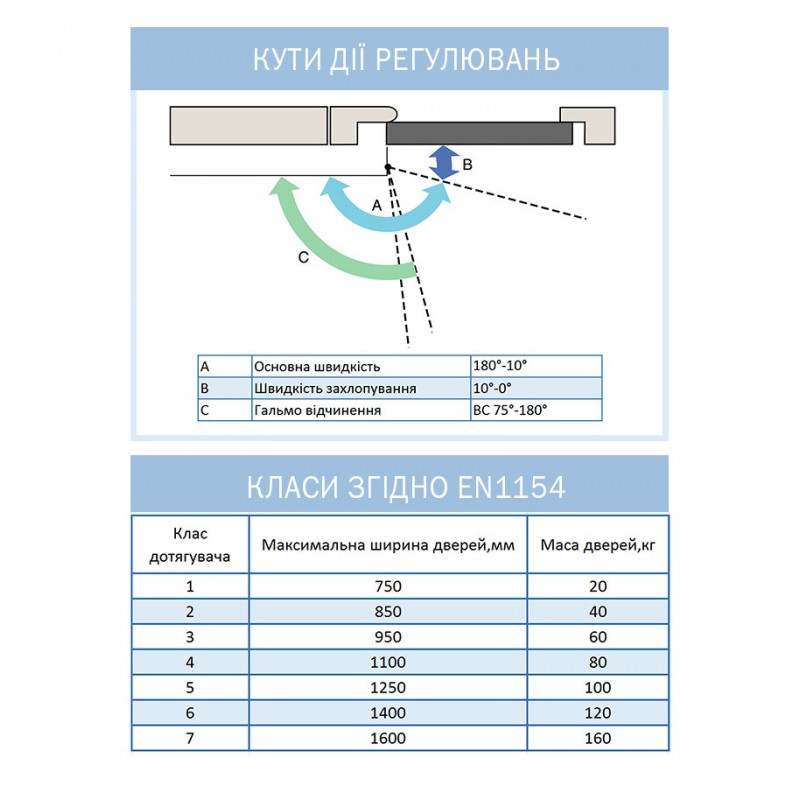 Дотягувач дверей RYOBI 1200 metallic bronze 80 кг